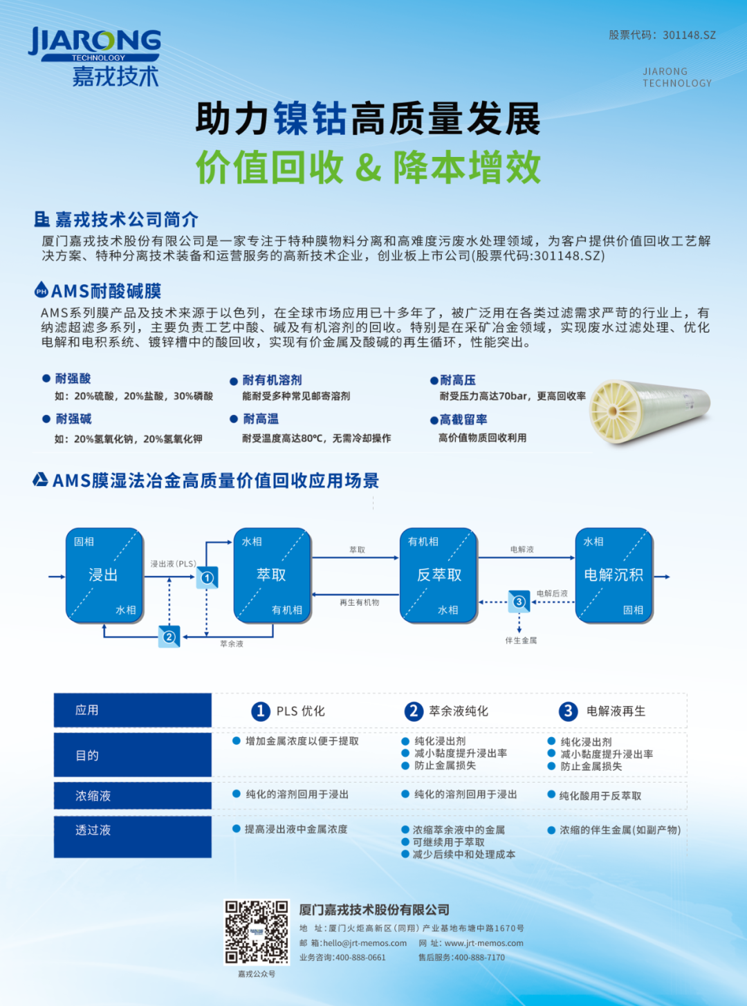 酸堿及資源回收技術(shù)